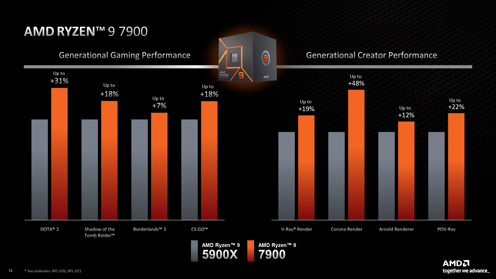AMD CES 2023 - Client Processors Press Deck-50